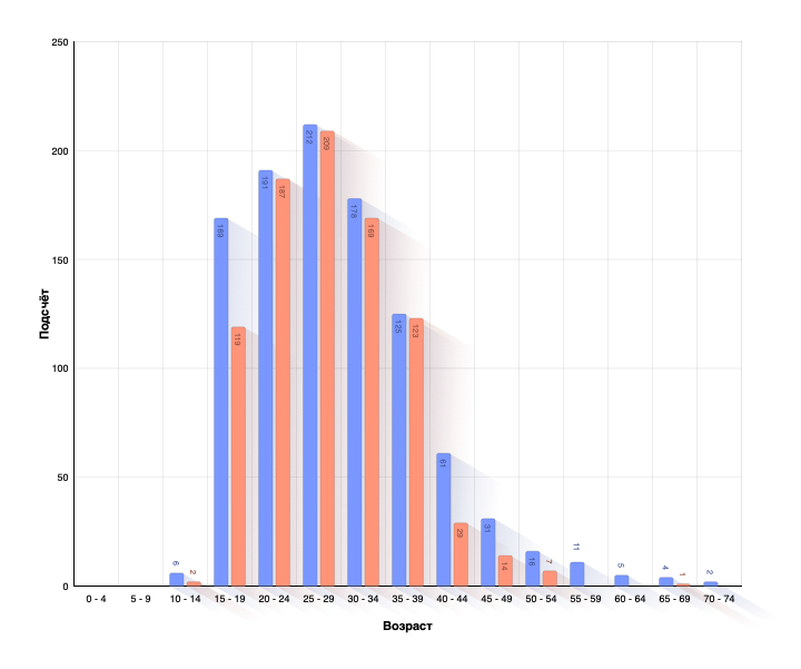 Age of Parents at Birth of Child